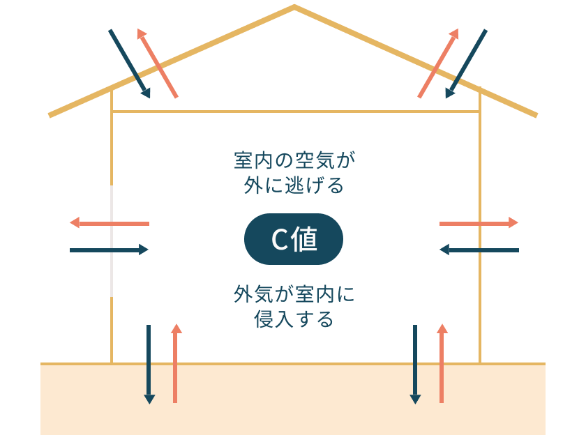 永く愛着に応えられる提案