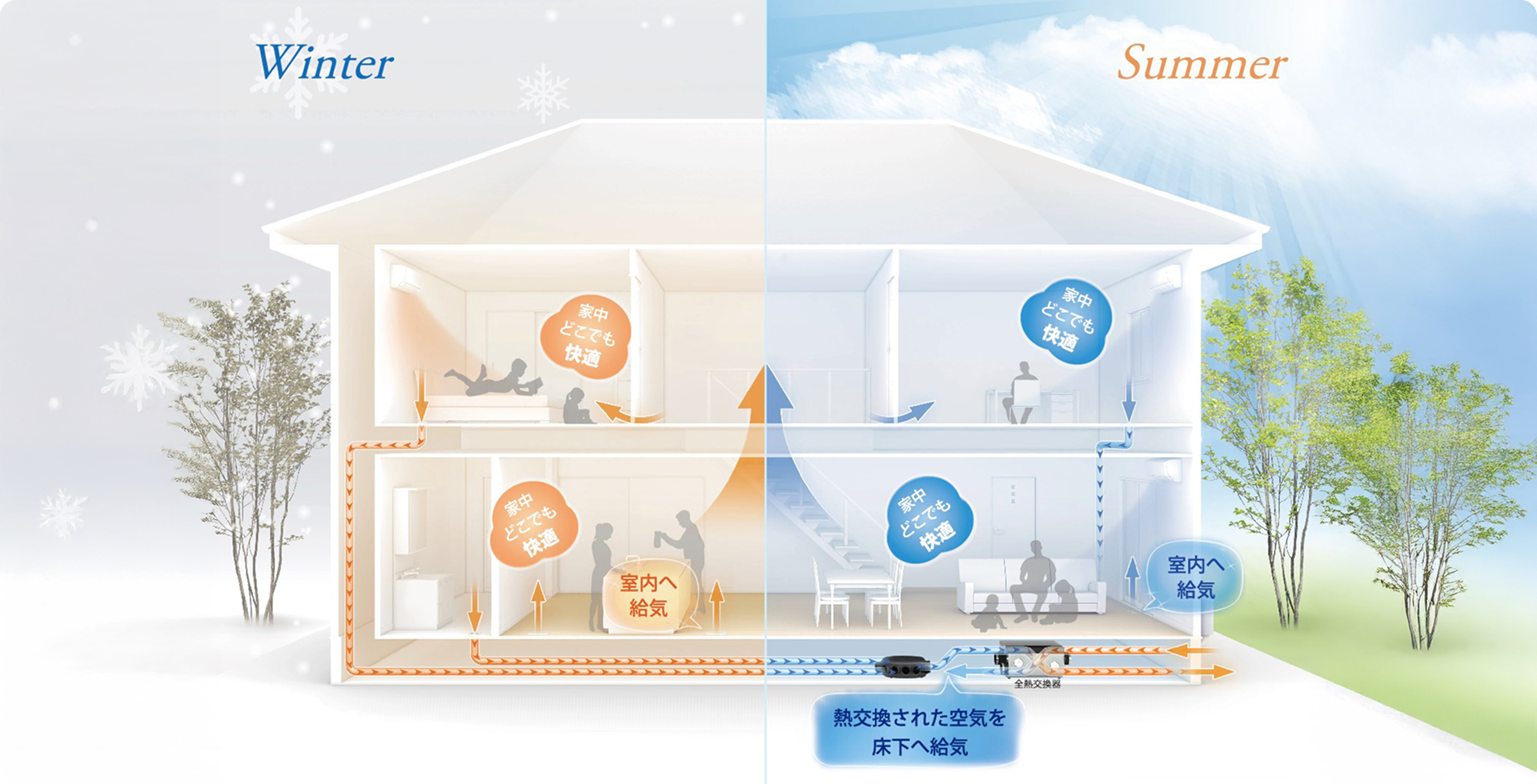 標準仕様を軸に、建築家と進めるフルオーダーの家づくり。