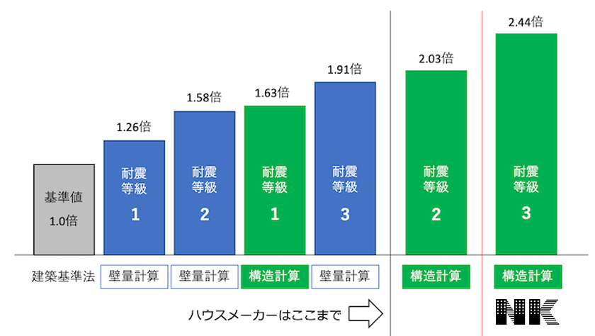 永く愛着に応えられる提案